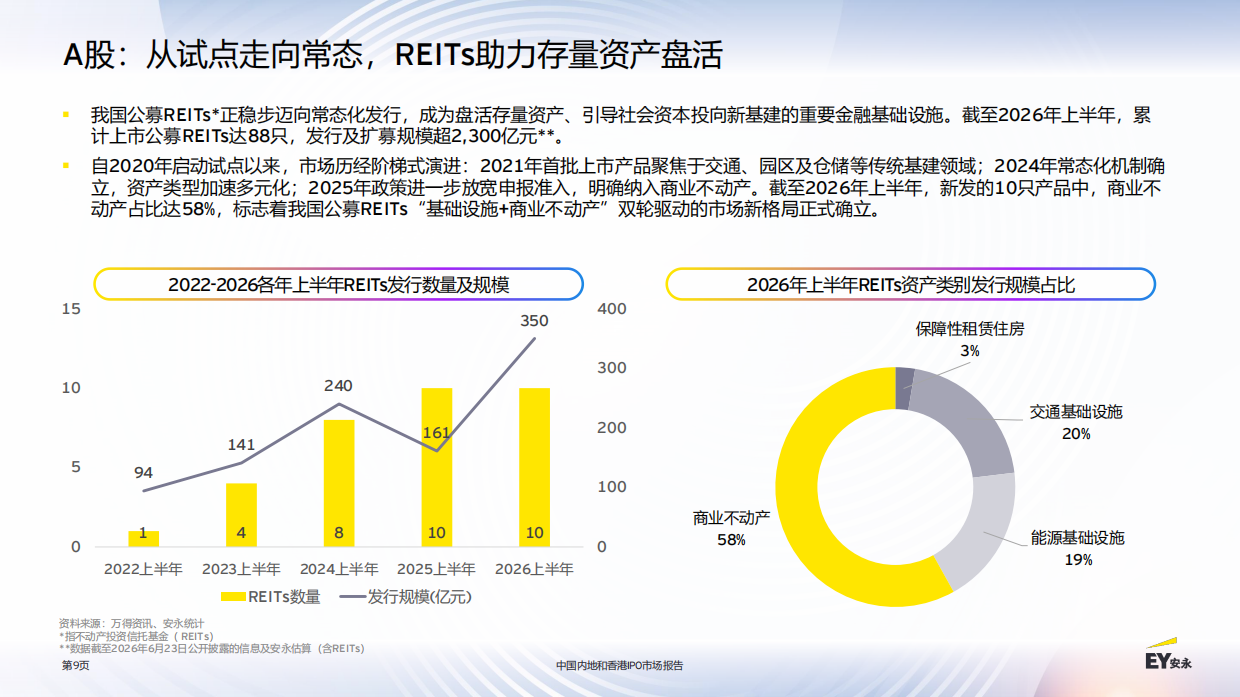 2026中国内地和香港IPO市场报告-安永.pdf_第9页