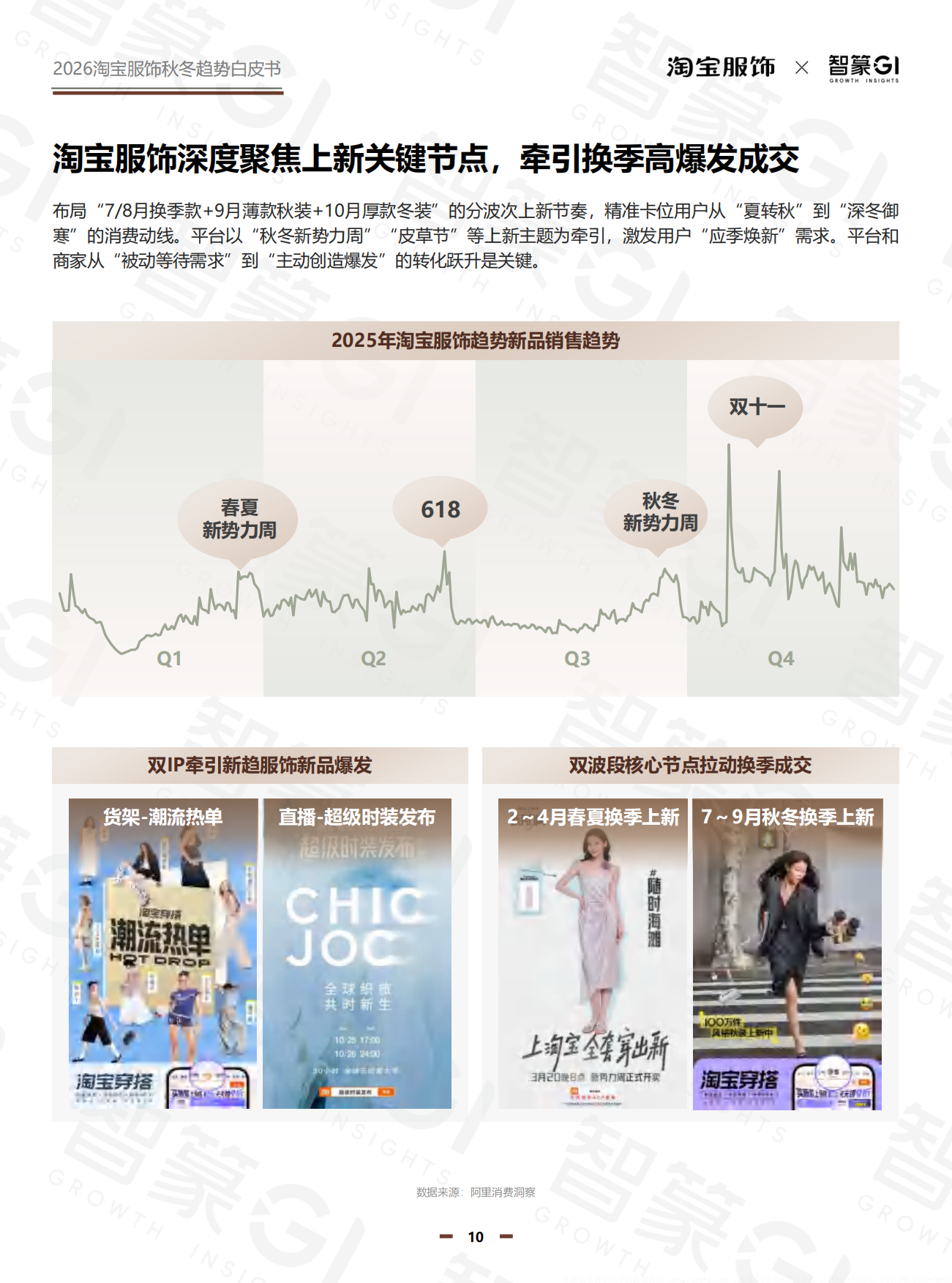 2026秋冬淘宝服饰白皮书-智篆GI.pdf_第10页