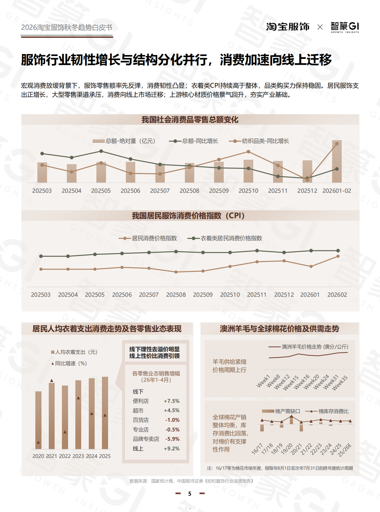 2026秋冬淘宝服饰白皮书-智篆GI.pdf_第5页