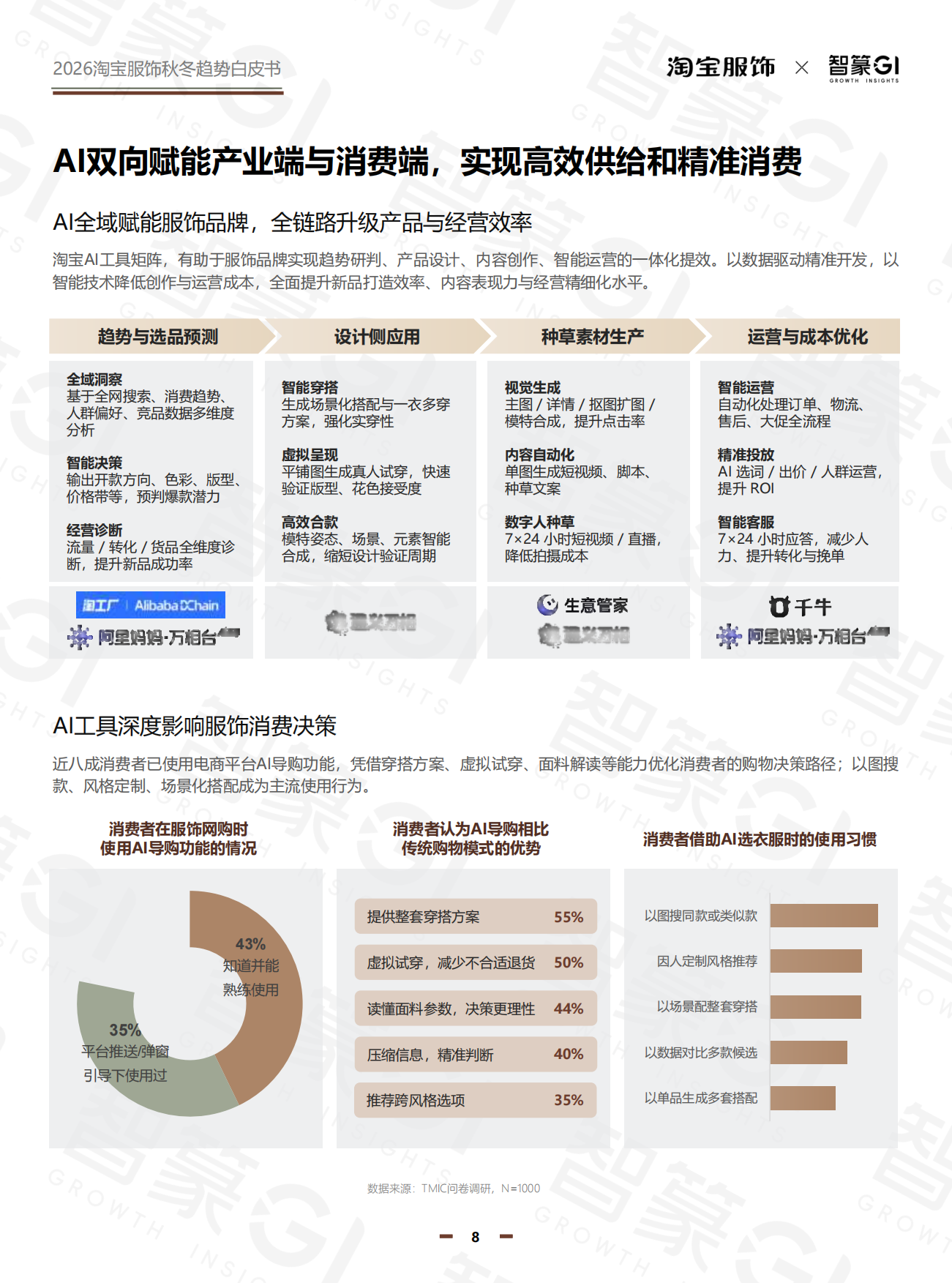 2026秋冬淘宝服饰白皮书-智篆GI.pdf_第8页