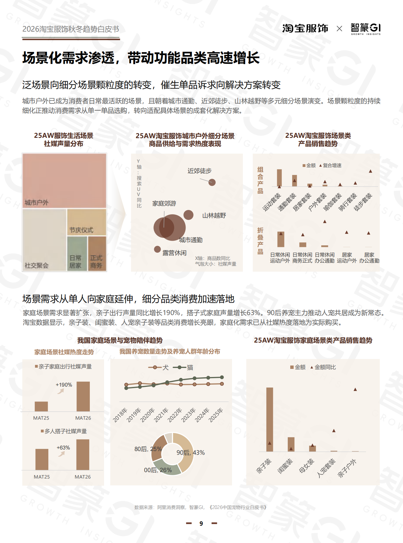 2026秋冬淘宝服饰白皮书-智篆GI.pdf_第9页