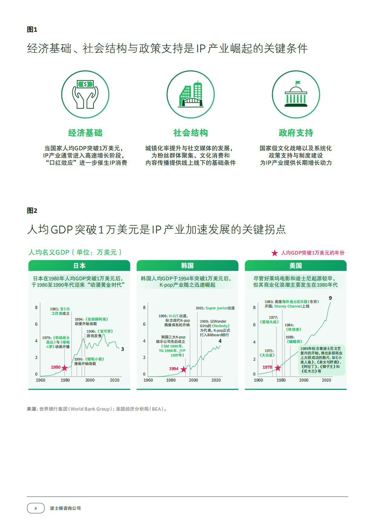 2026破浪前行：中国IP的全球崛起之路-ECG.pdf_第6页