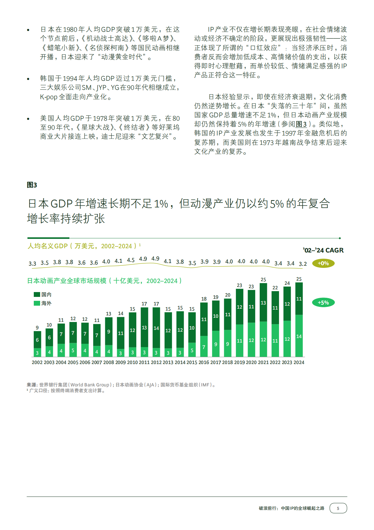 2026破浪前行：中国IP的全球崛起之路-ECG.pdf_第7页