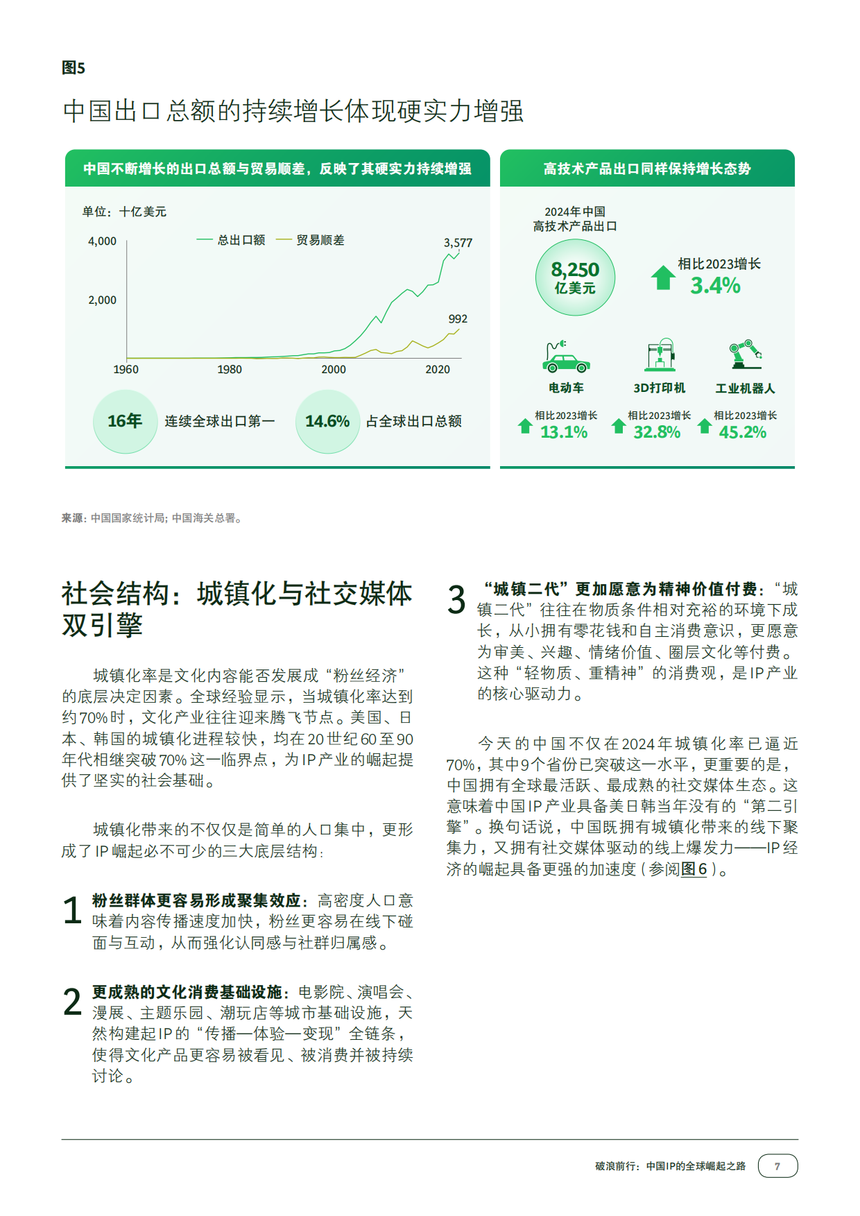 2026破浪前行：中国IP的全球崛起之路-ECG.pdf_第9页