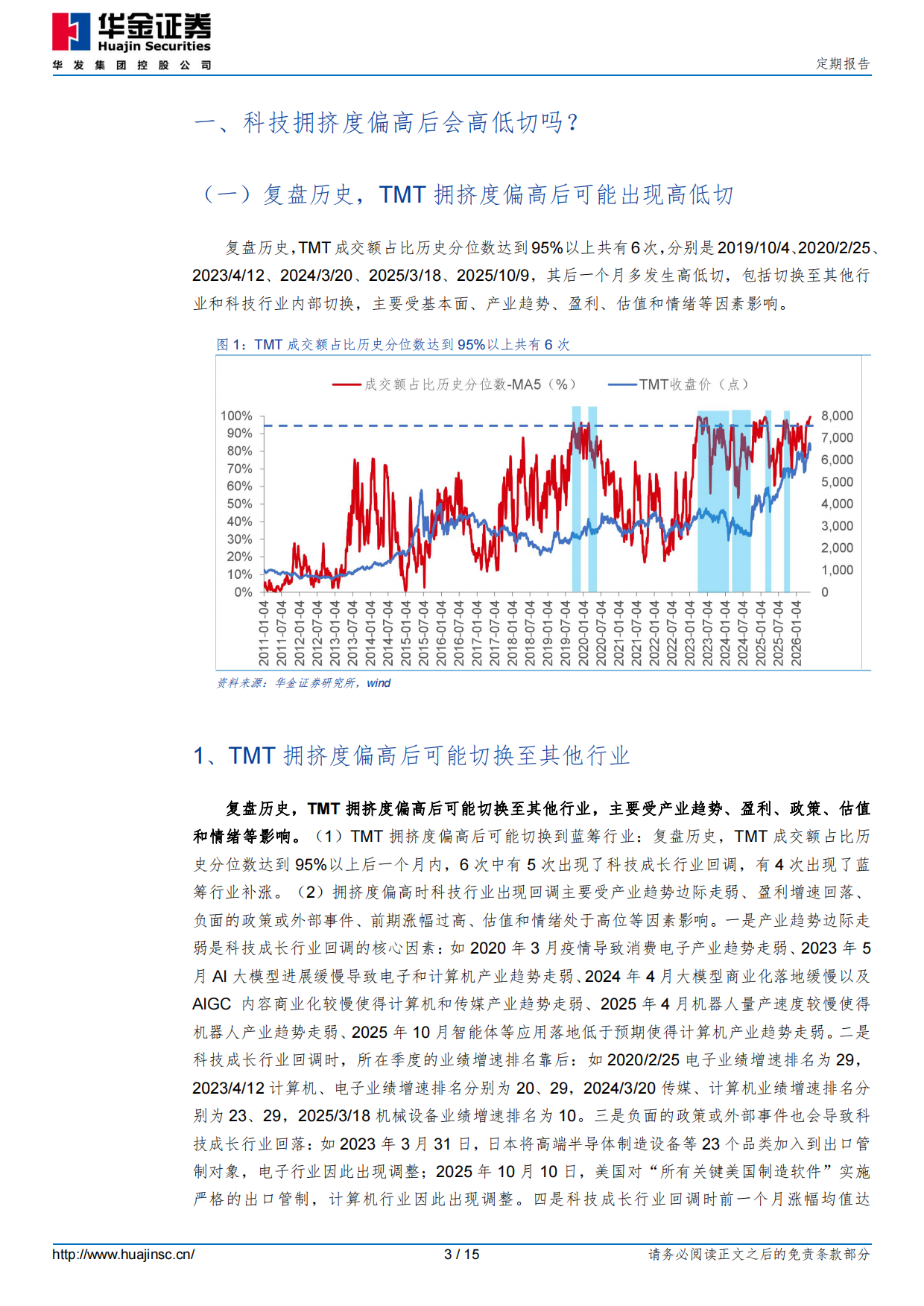 2026科技拥挤度偏高后会如何演绎？-华金证券.pdf_第3页