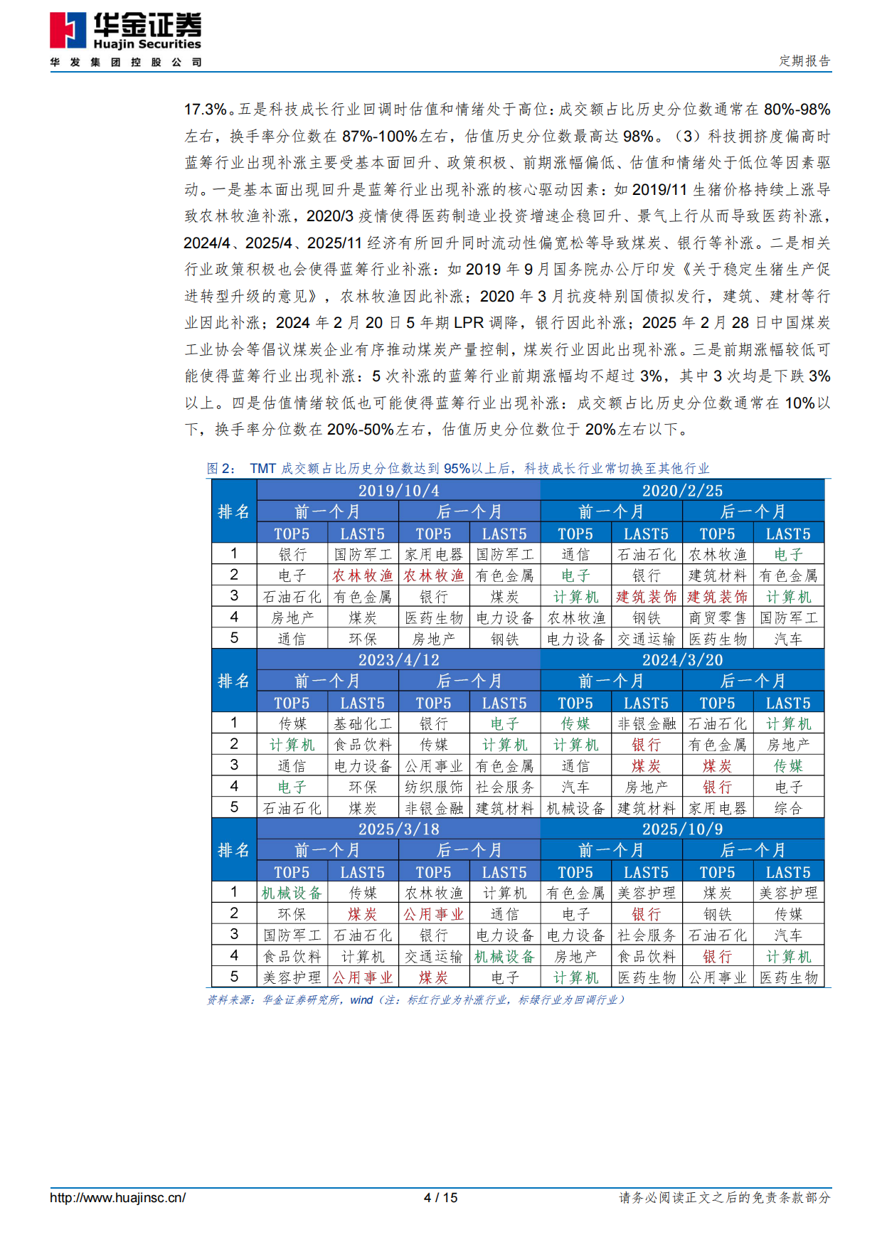 2026科技拥挤度偏高后会如何演绎？-华金证券.pdf_第4页