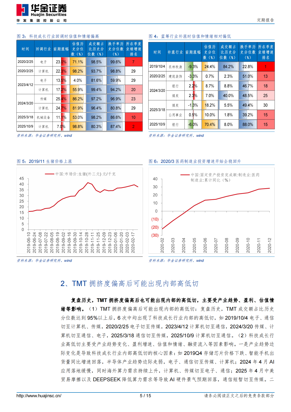 2026科技拥挤度偏高后会如何演绎？-华金证券.pdf_第5页