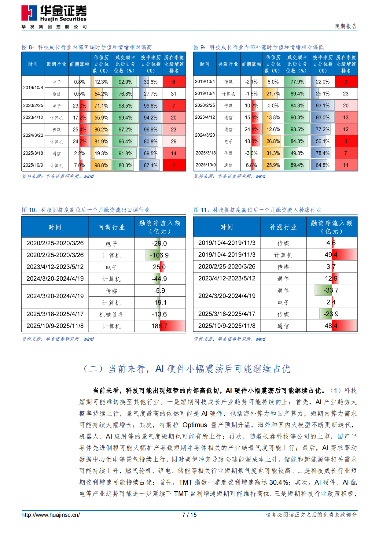 2026科技拥挤度偏高后会如何演绎？-华金证券.pdf_第7页