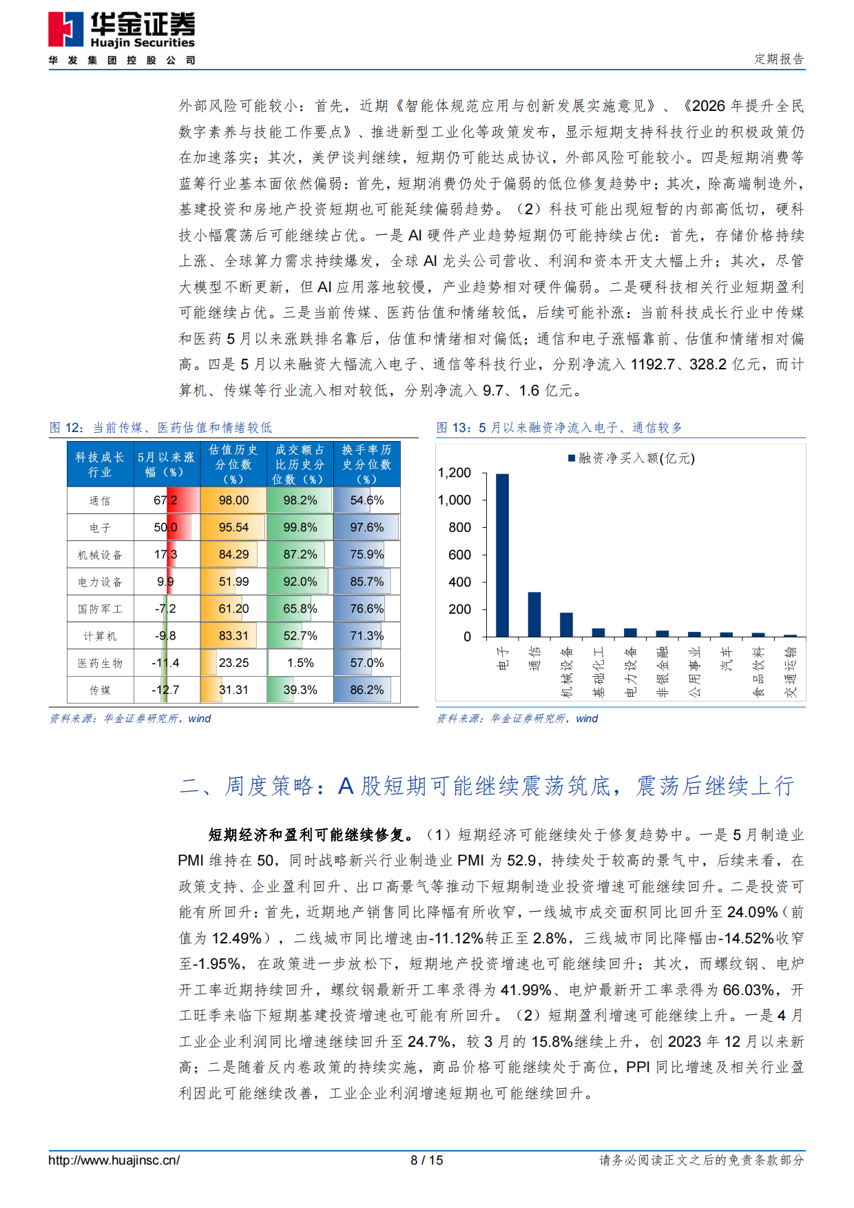 2026科技拥挤度偏高后会如何演绎？-华金证券.pdf_第8页