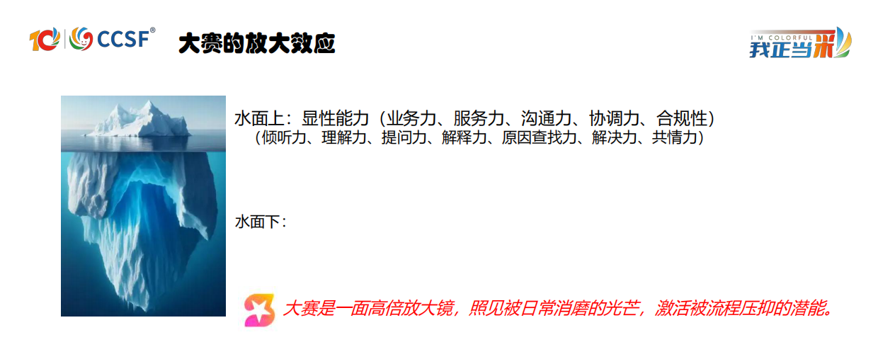 2026看见被低估的潜力-如何通过大赛机制激活一线员工的“隐形能力”-CCSF.pdf_第8页