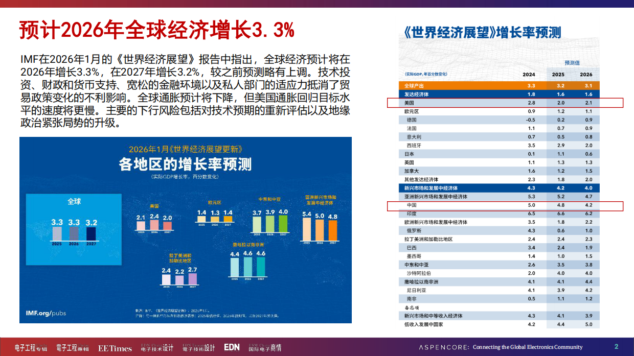 2026国际集成电路展览会暨研讨会 (IIC Shenzhen)方案.pdf_第2页