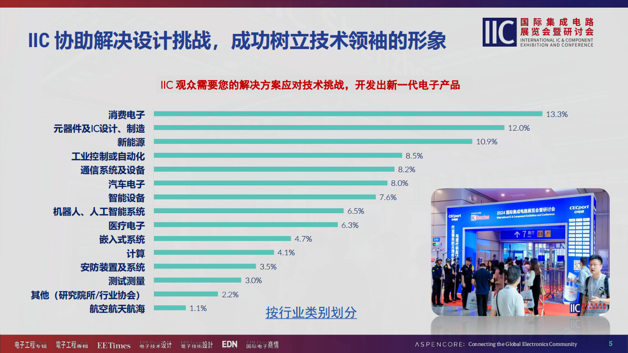 2026国际集成电路展览会暨研讨会 (IIC Shenzhen)方案.pdf_第5页