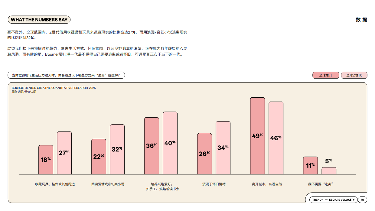 2026电通创意趋势报告：生成现实-电通.pdf_第10页
