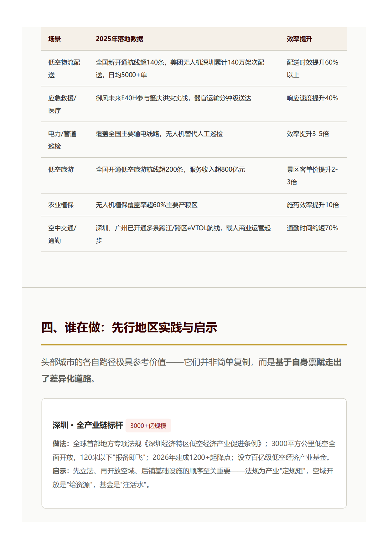 2026低空经济战略价值与发展路径-北京低空经济咨询有限公司.pdf_第7页