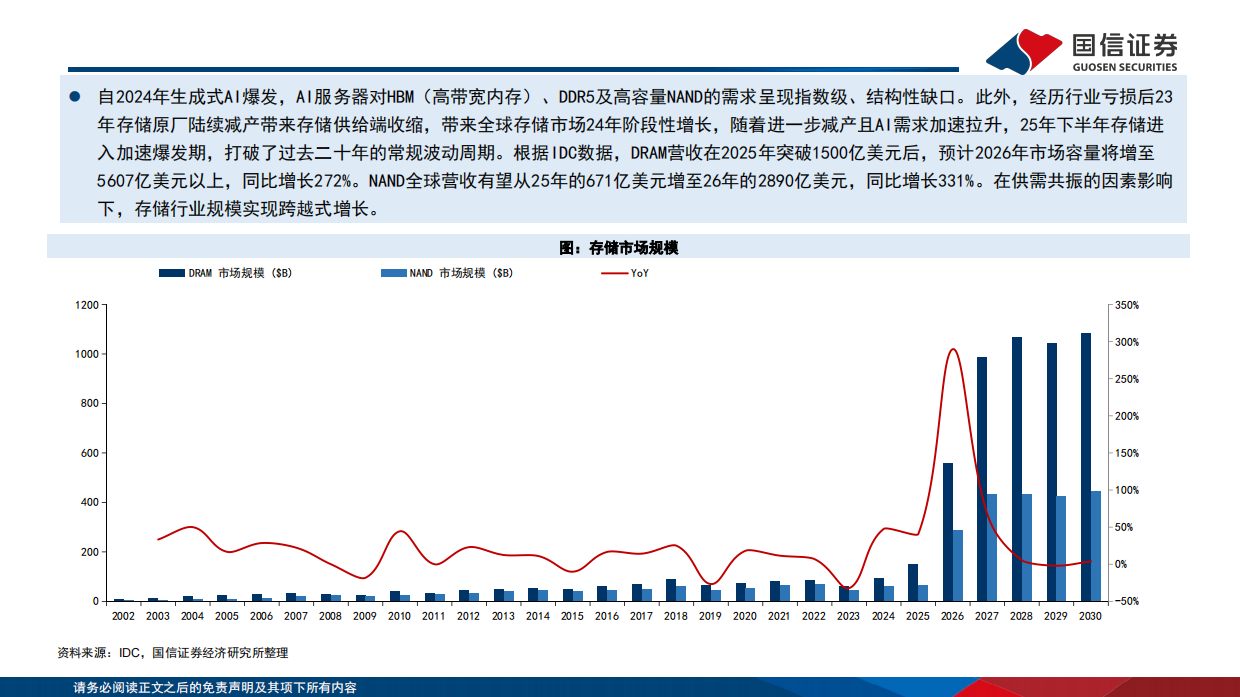 2026存储行业报告：AI推理需求重塑存储范式，国产存储迎产业升级期-国信证券.pdf_第4页