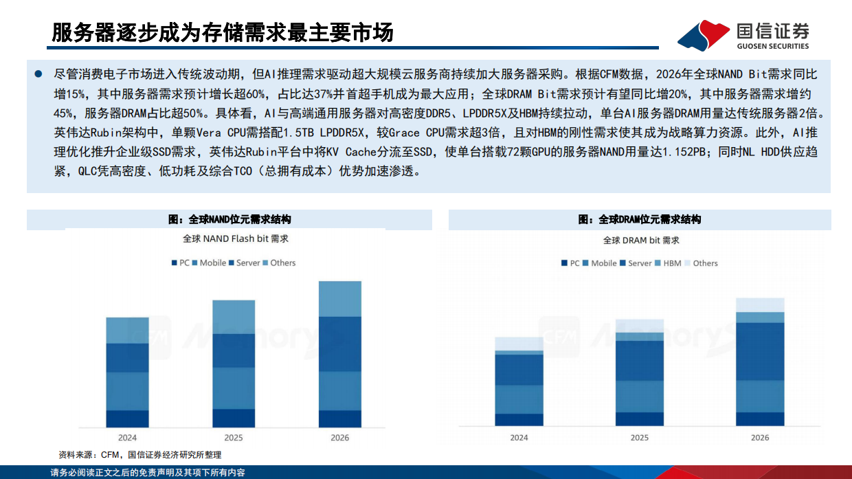 2026存储行业报告：AI推理需求重塑存储范式，国产存储迎产业升级期-国信证券.pdf_第7页