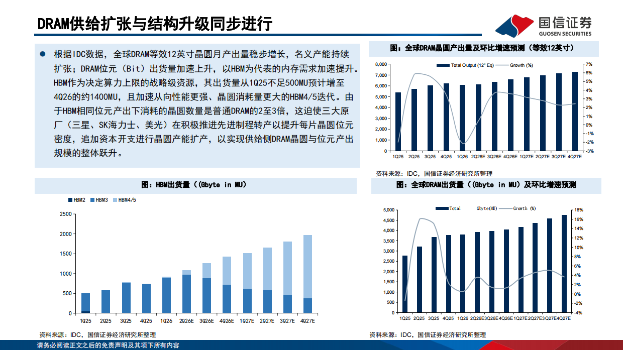 2026存储行业报告：AI推理需求重塑存储范式，国产存储迎产业升级期-国信证券.pdf_第9页