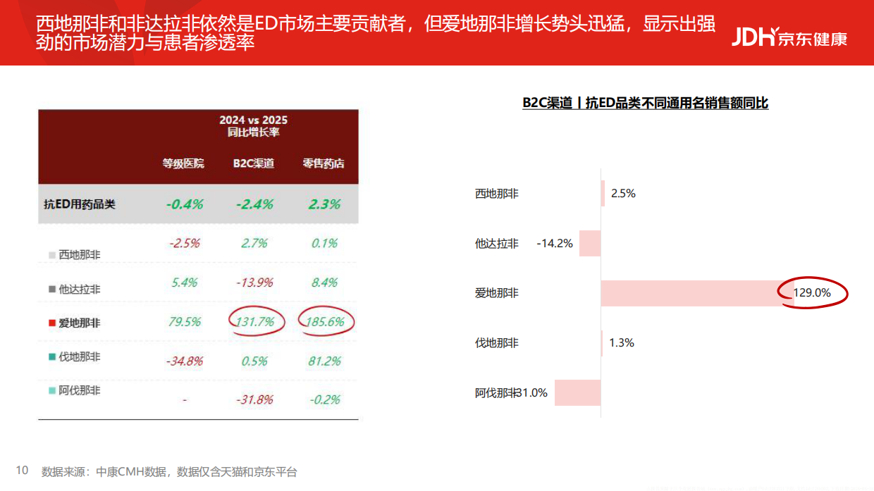 2026从沉默到觉醒，从被动到主动，男性健康白皮书-京东健康.pdf_第10页