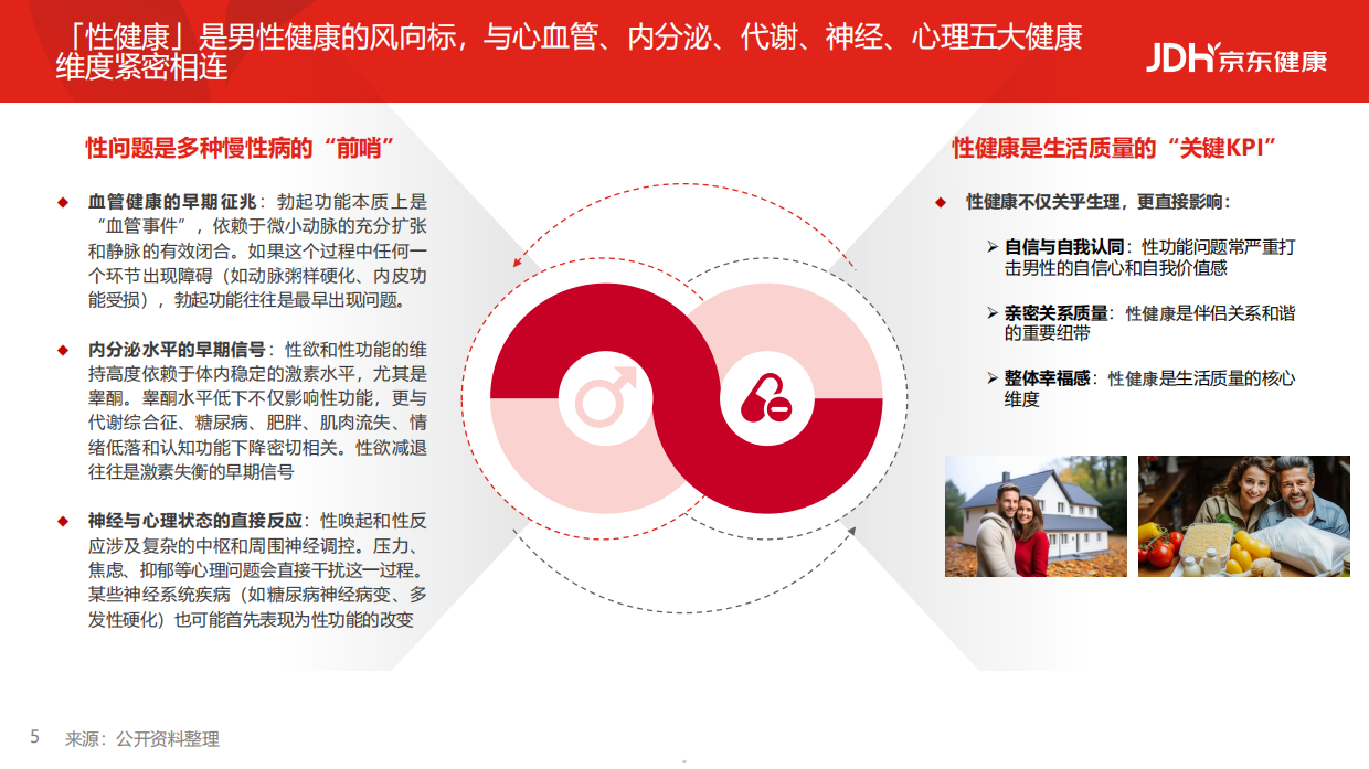 2026从沉默到觉醒，从被动到主动，男性健康白皮书-京东健康.pdf_第5页