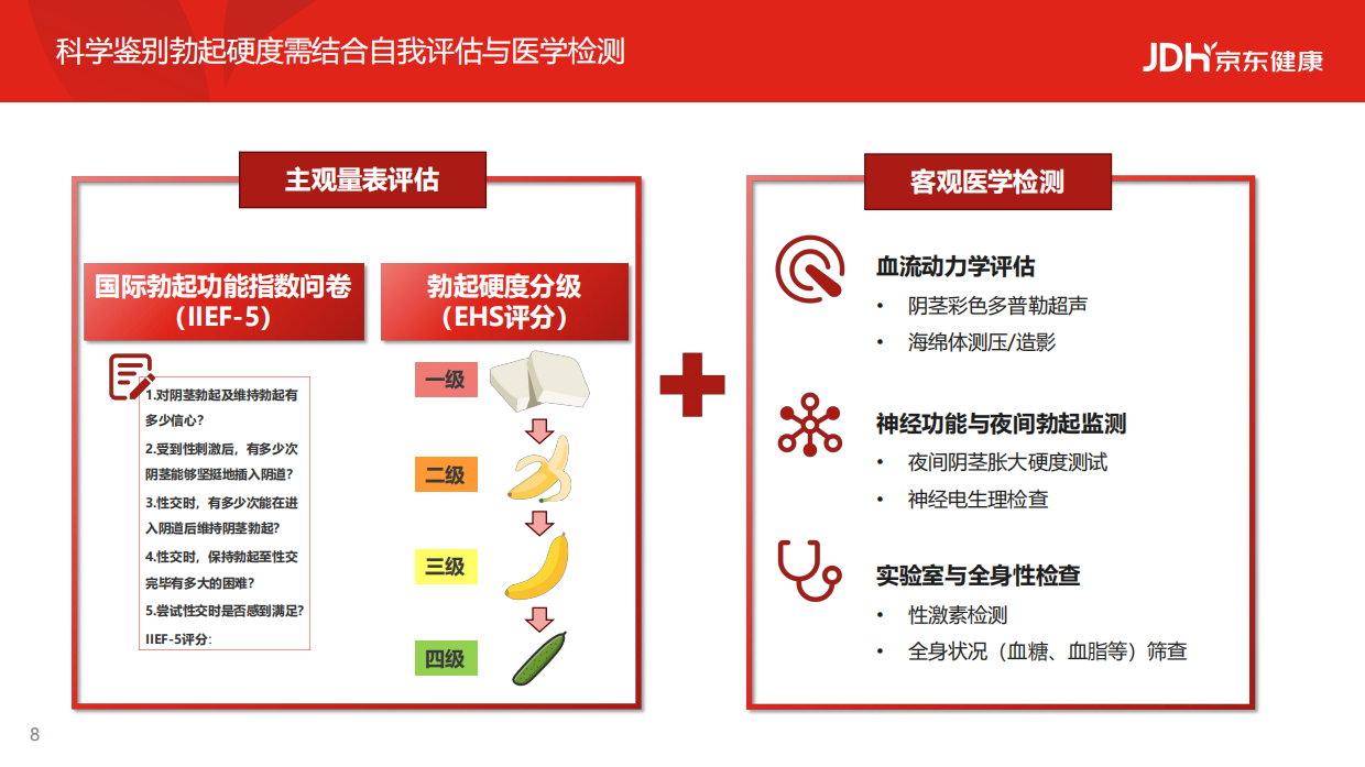 2026从沉默到觉醒，从被动到主动，男性健康白皮书-京东健康.pdf_第8页