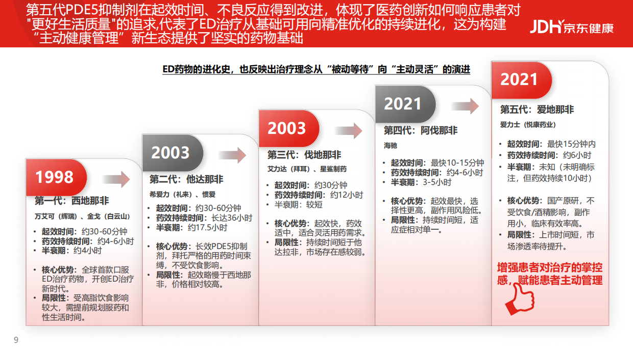 2026从沉默到觉醒，从被动到主动，男性健康白皮书-京东健康.pdf_第9页