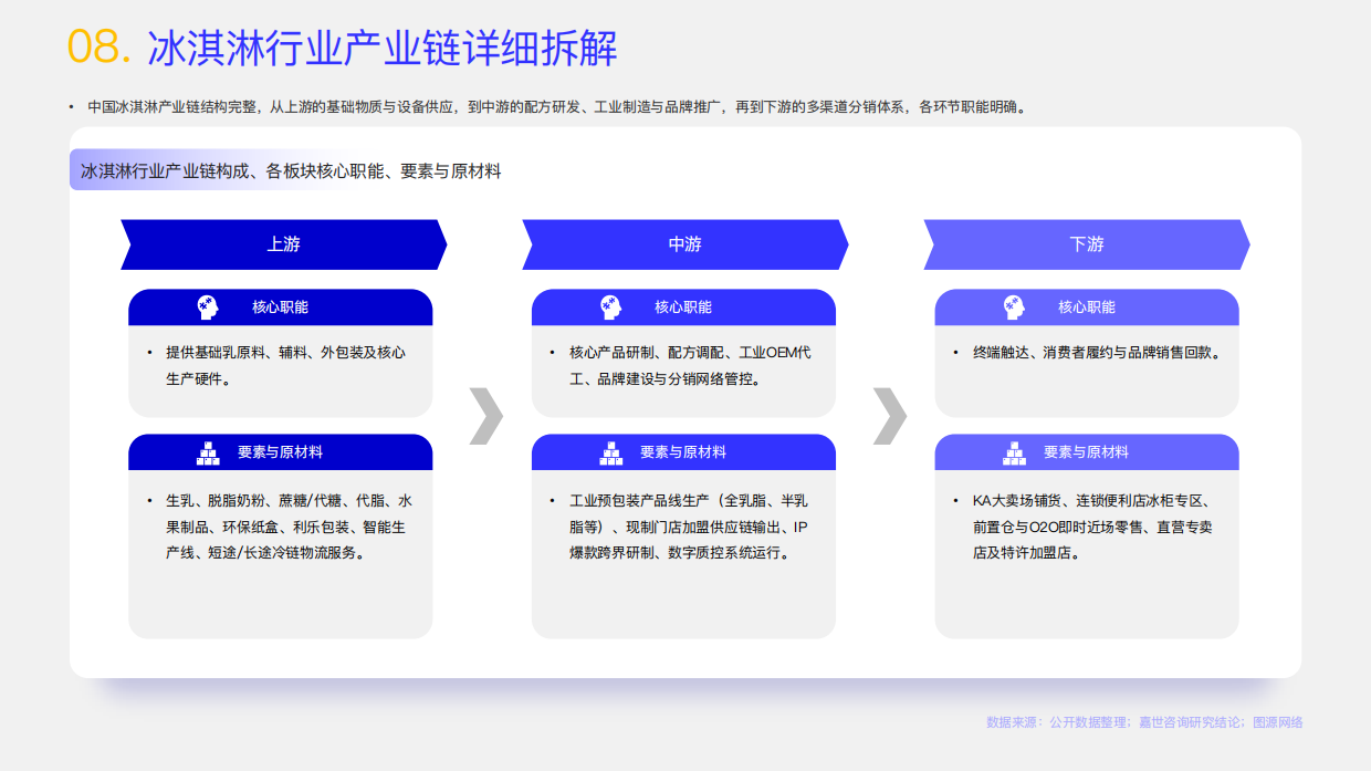 2026冰淇淋行业简析报告-嘉世咨询.pdf_第10页