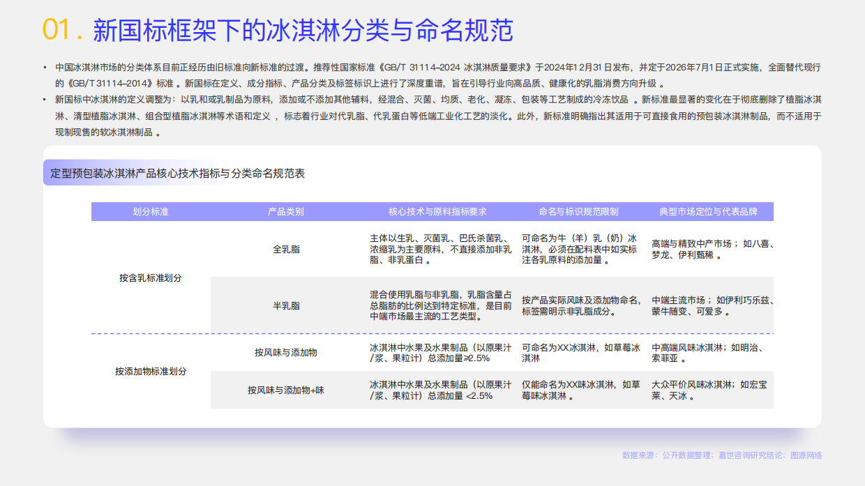 2026冰淇淋行业简析报告-嘉世咨询.pdf_第3页