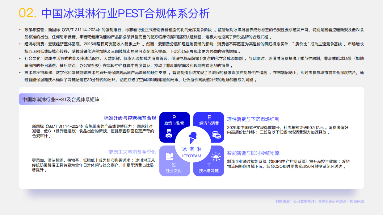 2026冰淇淋行业简析报告-嘉世咨询.pdf_第4页