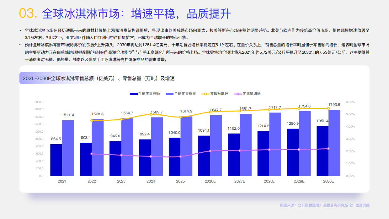 2026冰淇淋行业简析报告-嘉世咨询.pdf_第5页