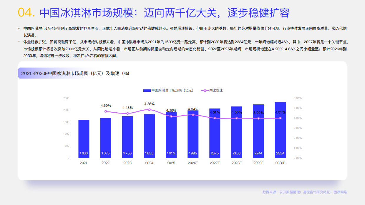 2026冰淇淋行业简析报告-嘉世咨询.pdf_第6页