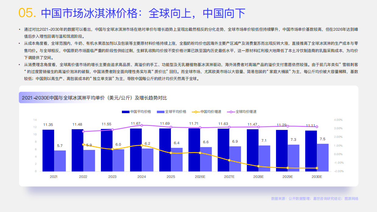 2026冰淇淋行业简析报告-嘉世咨询.pdf_第7页