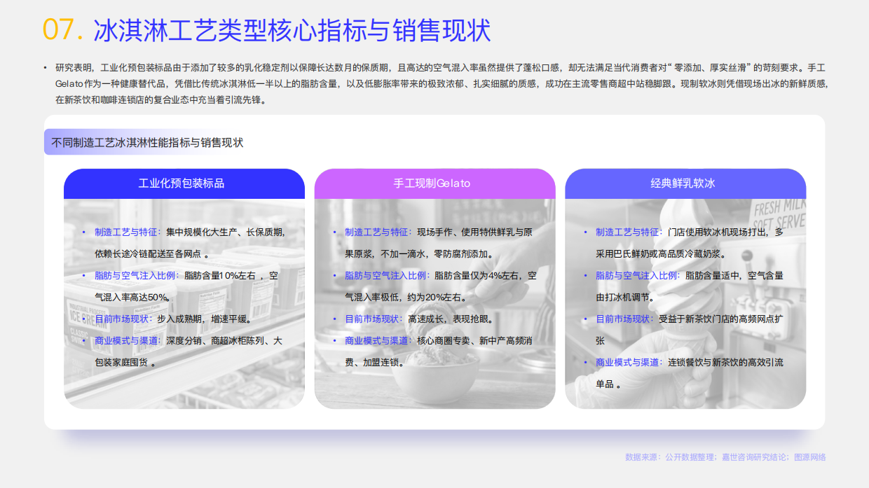 2026冰淇淋行业简析报告-嘉世咨询.pdf_第9页