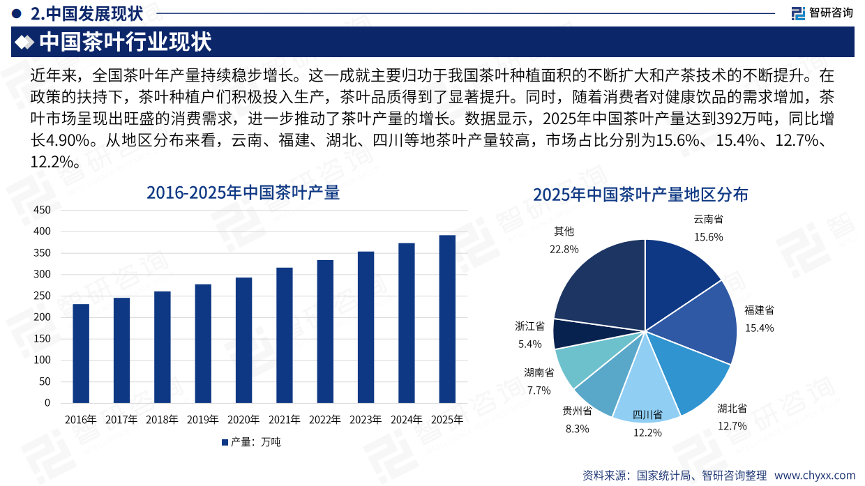 2026版全球及中国茶叶产业贸易概况及重点国别出口潜力研判报告-智研咨询.pdf_第10页
