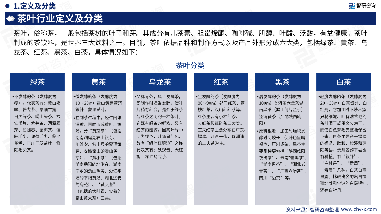 2026版全球及中国茶叶产业贸易概况及重点国别出口潜力研判报告-智研咨询.pdf_第4页