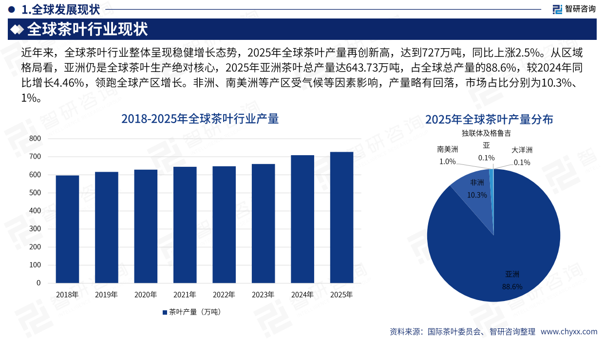 2026版全球及中国茶叶产业贸易概况及重点国别出口潜力研判报告-智研咨询.pdf_第8页