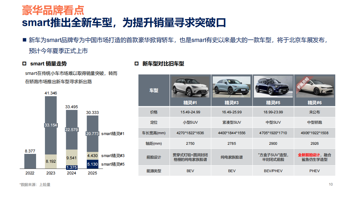 2026(第十九届)北京国际汽车展览：展前总结报告-POS.pdf_第10页