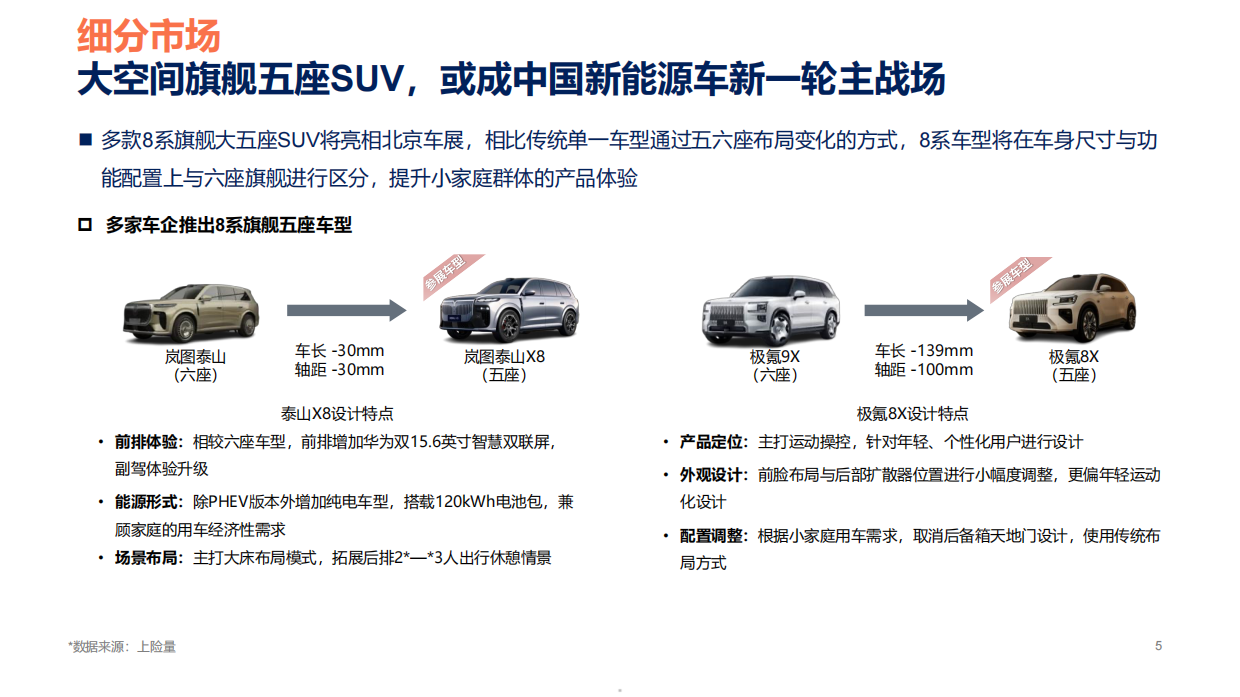 2026(第十九届)北京国际汽车展览：展前总结报告-POS.pdf_第5页