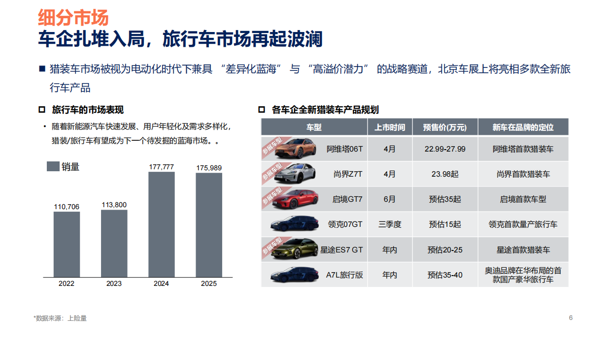 2026(第十九届)北京国际汽车展览：展前总结报告-POS.pdf_第6页
