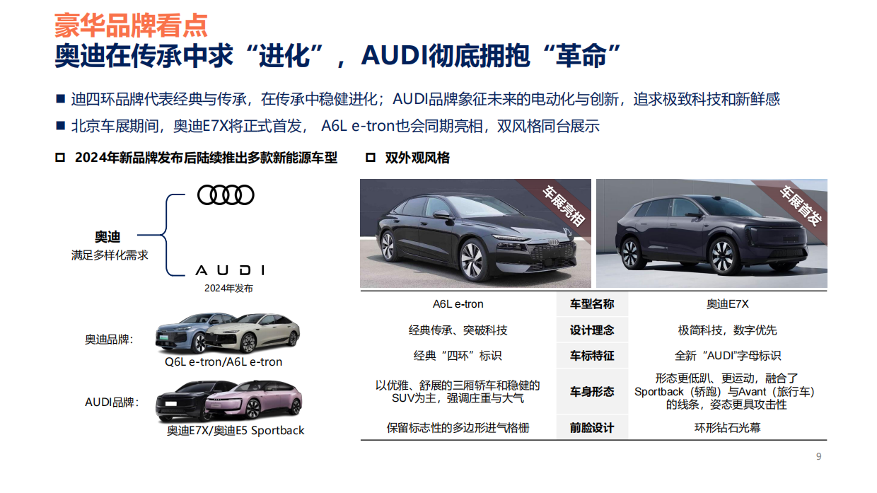 2026(第十九届)北京国际汽车展览：展前总结报告-POS.pdf_第9页