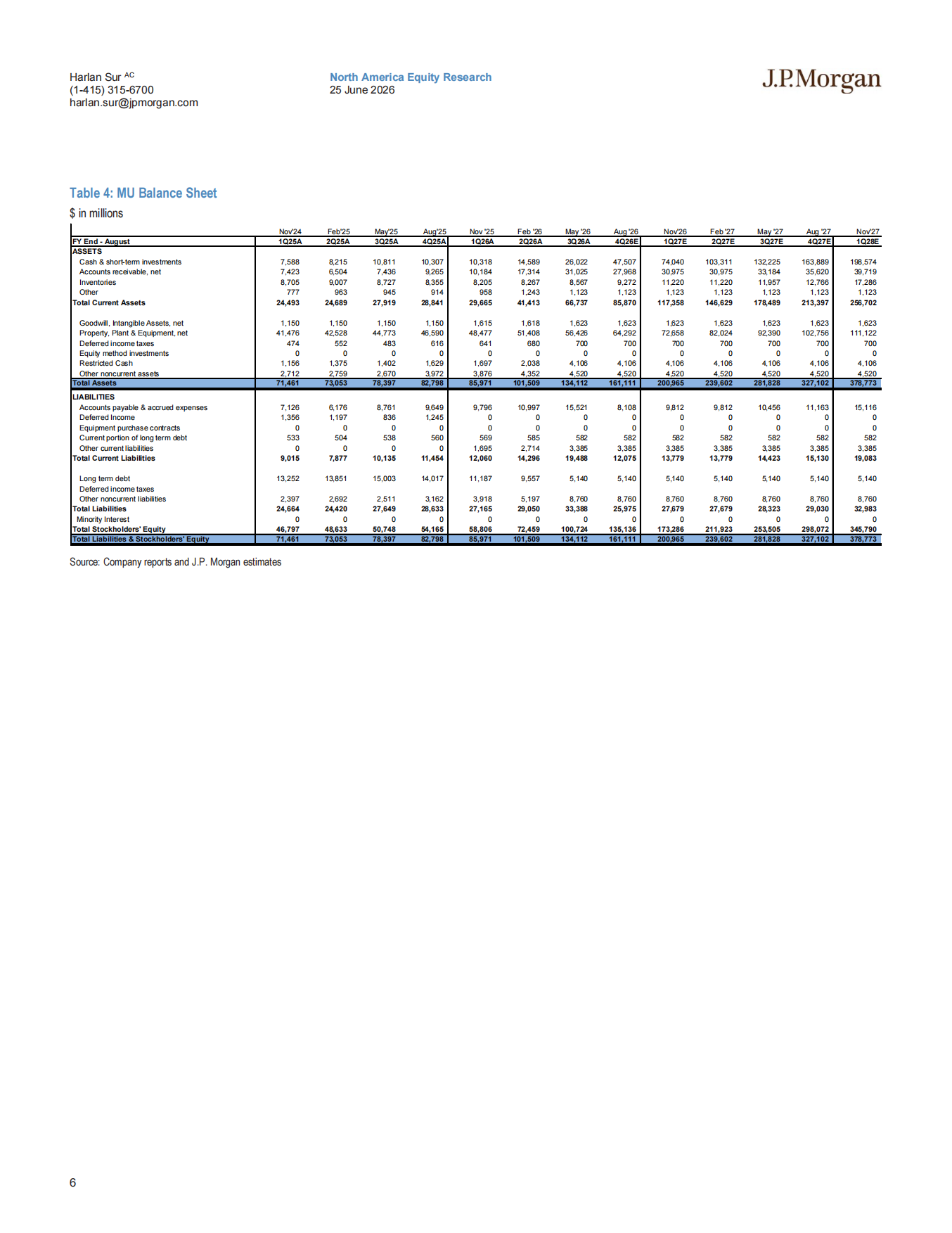 2026-美光：大幅超预期+SCA扩张，HBM3E放量（英）-摩根大通.pdf_第6页