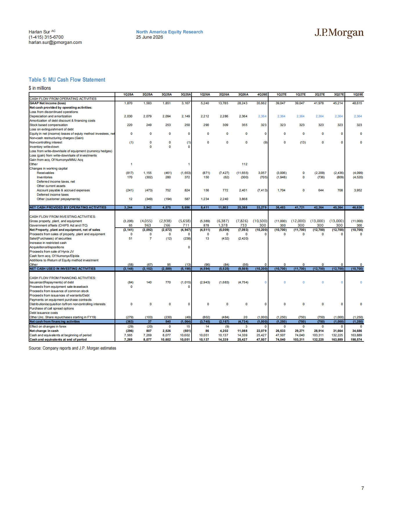 2026-美光：大幅超预期+SCA扩张，HBM3E放量（英）-摩根大通.pdf_第7页