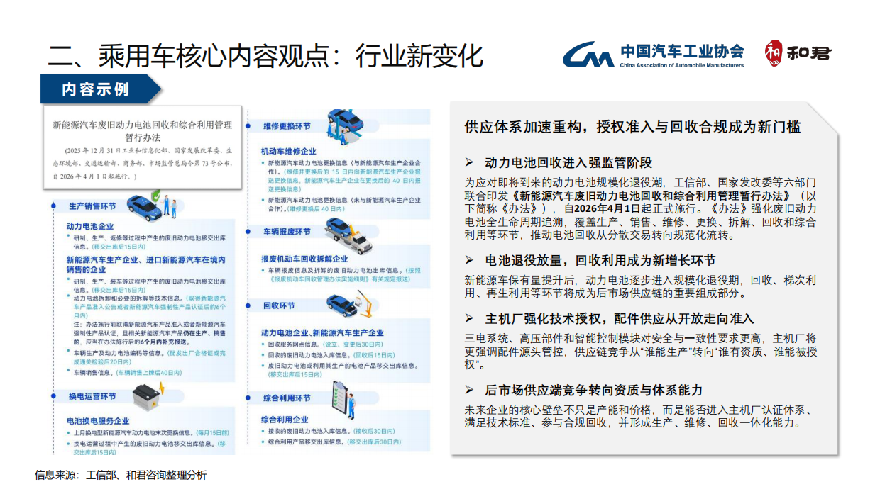 2025中国汽车后市场年度发展报告-中国汽车工业协会&和君咨询.pdf_第10页