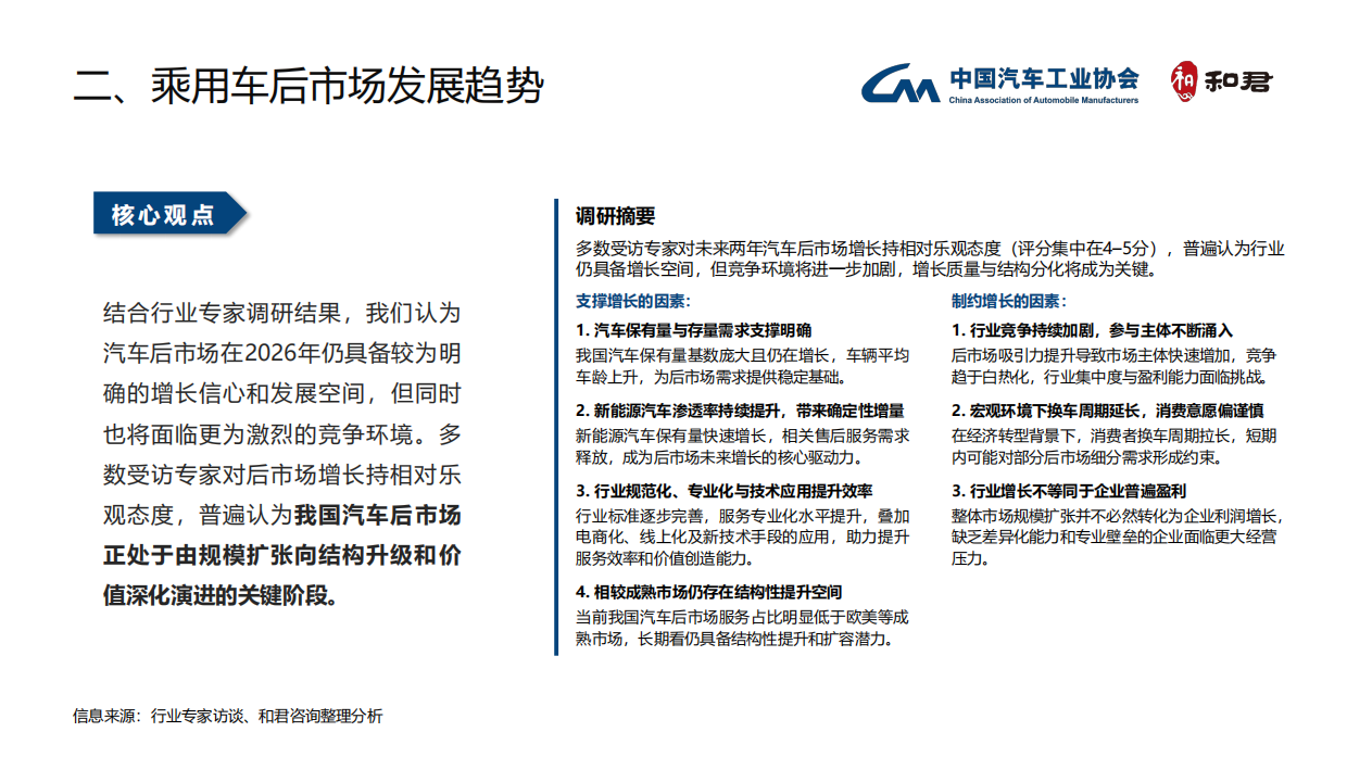 2025中国汽车后市场年度发展报告-中国汽车工业协会&和君咨询.pdf_第5页