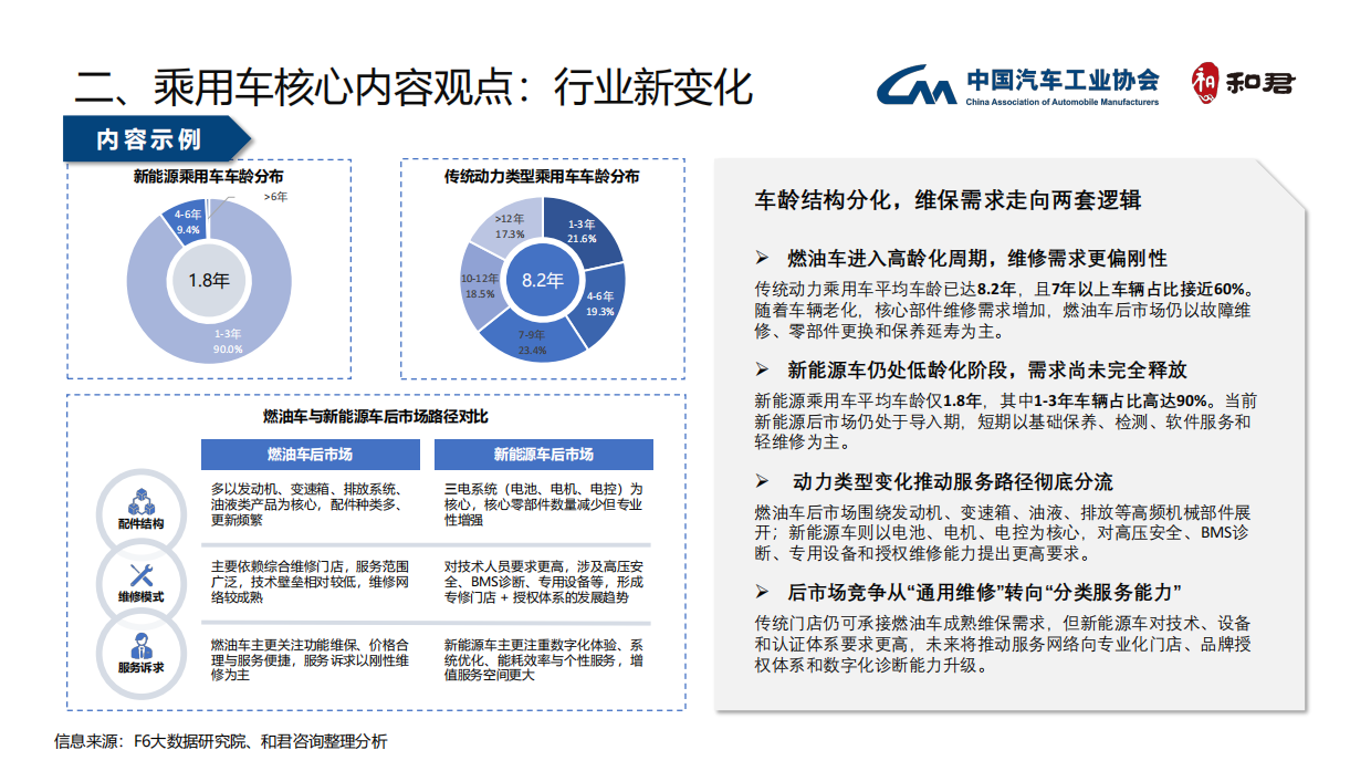 2025中国汽车后市场年度发展报告-中国汽车工业协会&和君咨询.pdf_第8页