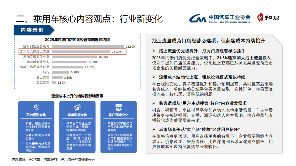 2025中国汽车后市场年度发展报告-中国汽车工业协会&和君咨询.pdf_第9页