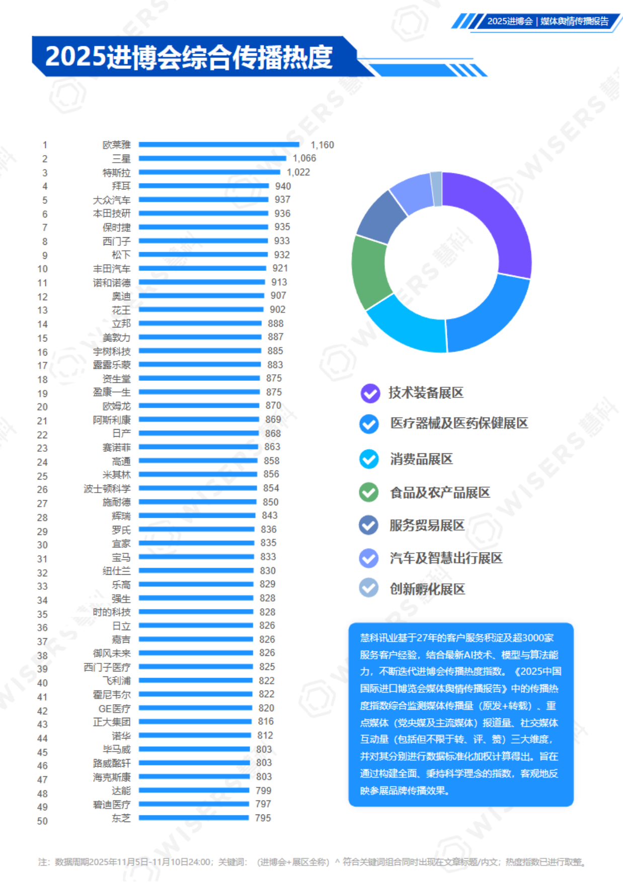2025中国国际进口博览会媒体舆情传播-慧科.pdf_第9页