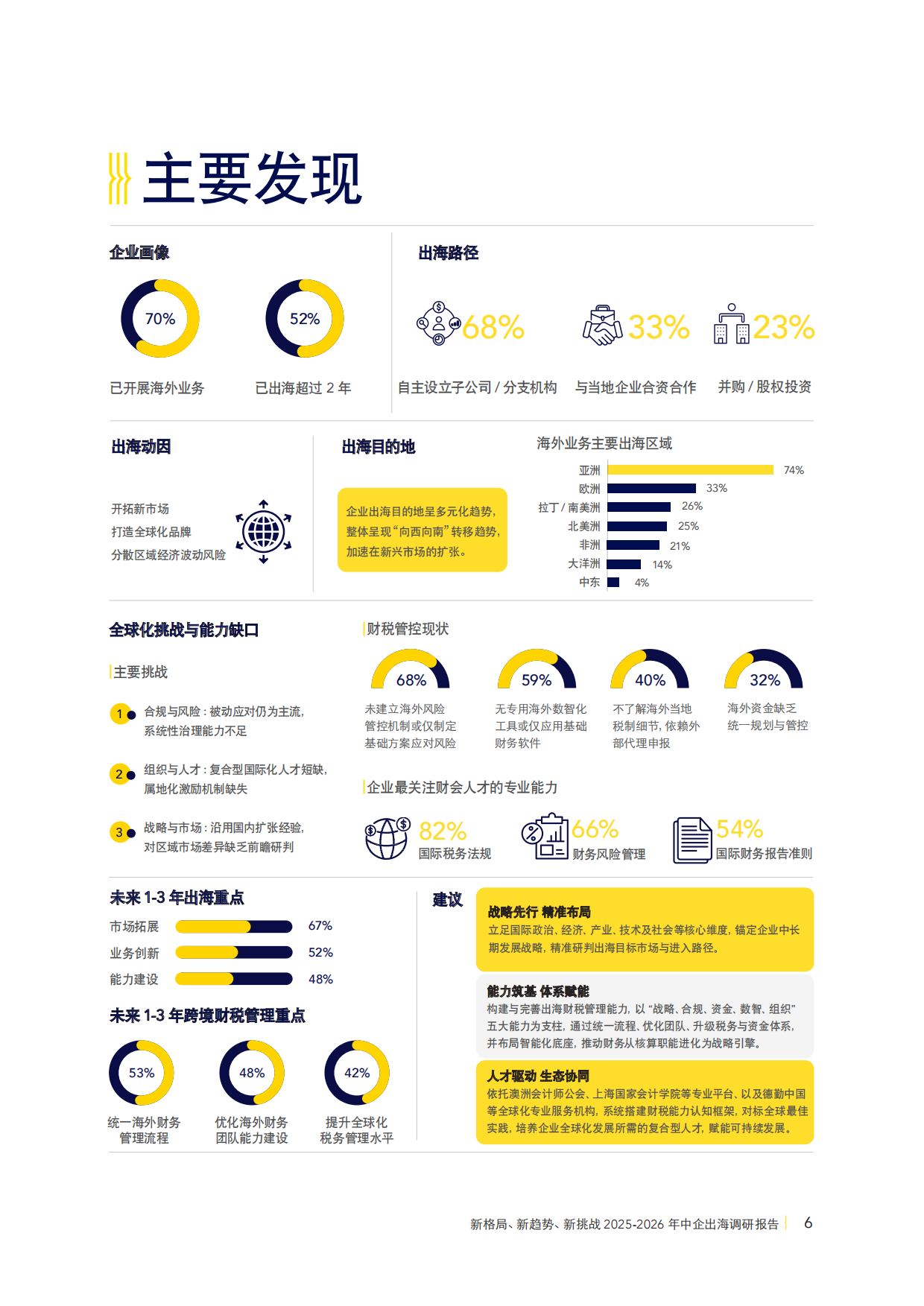 2025-2026年中企出海调研报告-新格局新趋势新挑战-CPA&德勤&上海国家会计学院.pdf_第9页