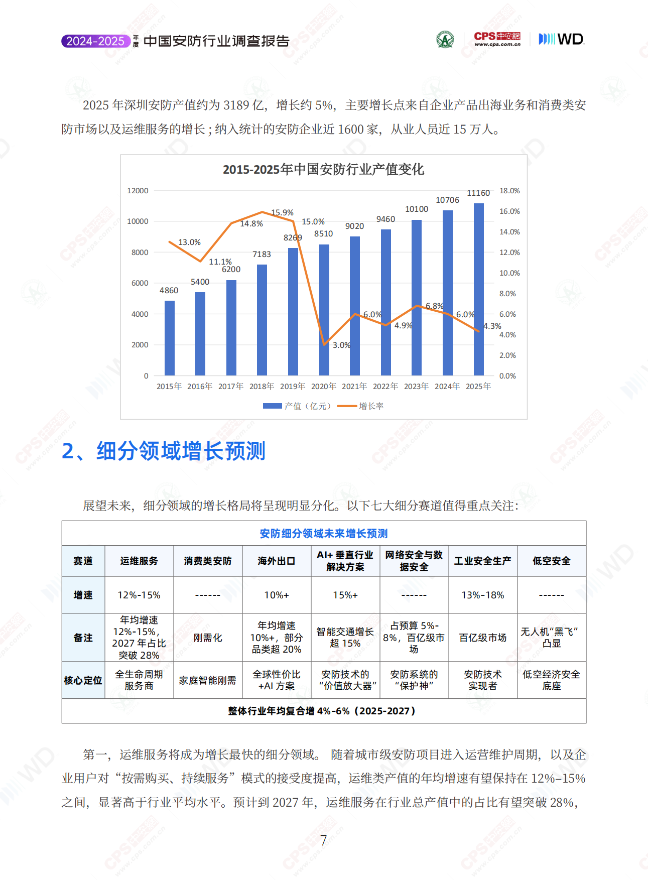 2025-2026年度中国安防行业调查报告-深安协&CPS中安网.pdf_第6页