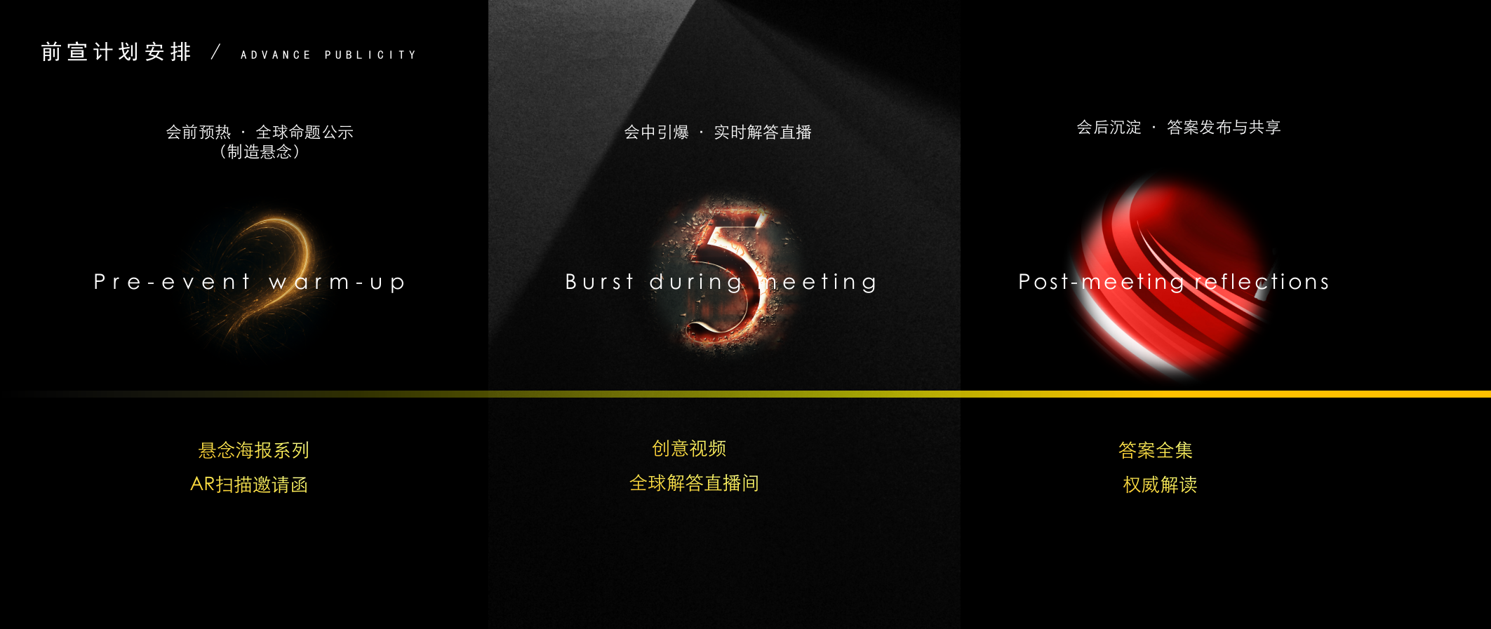2025新能源汽车品牌战略发布会暨概念车首秀活动方案.pptx_第10页