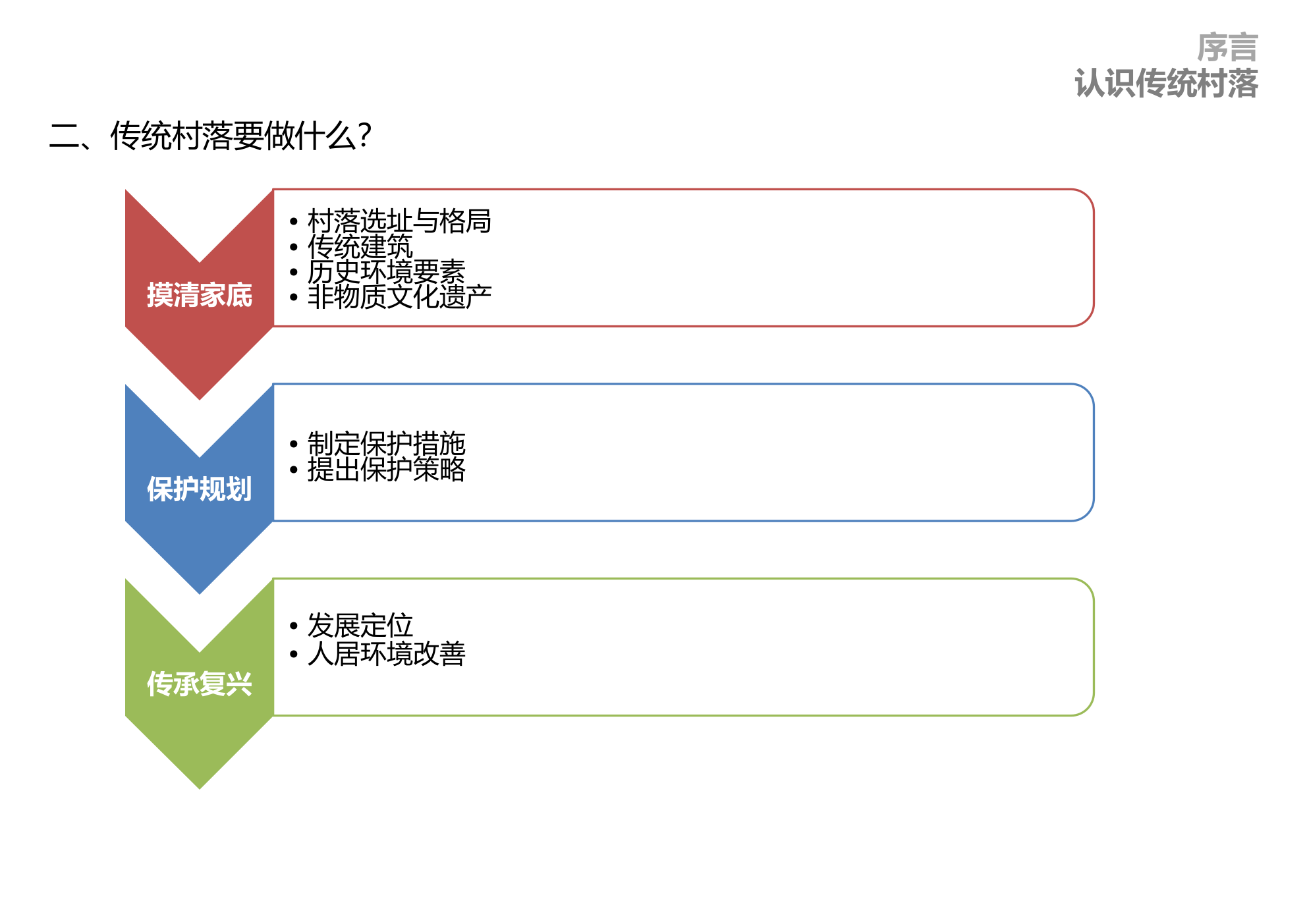 福建省龙岩市连成县白石村传统村落保护规划-风貌保护型.pptx_第4页